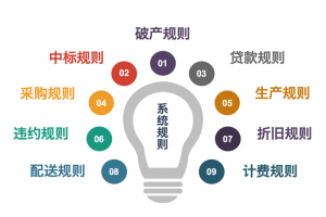 供應(yīng)鏈時代實戰(zhàn)平臺